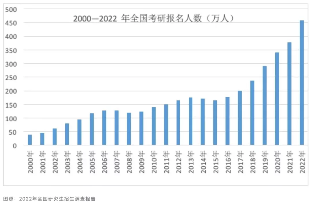 金融資本市場中的量化估值研究--大學(xué)組